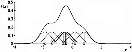 Figure 2.4