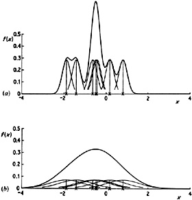 Figure 2.5