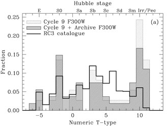 Figure 2a