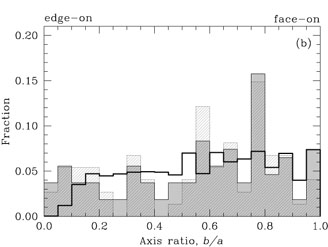 Figure 2b