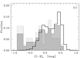 Figure 2c