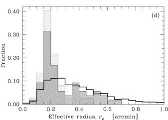 Figure 2d