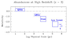 Figure 32
