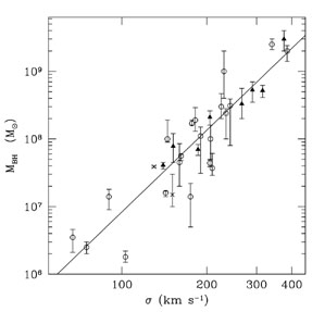 Figure 1.1