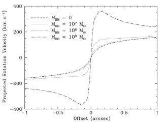 Figure 1.3