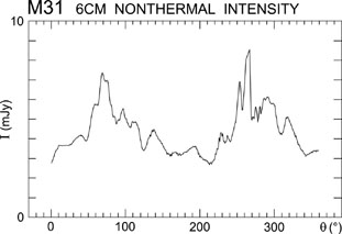 Figure 2a