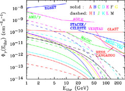 Figure 10a