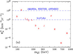 Figure 10b