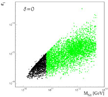 Figure 13a