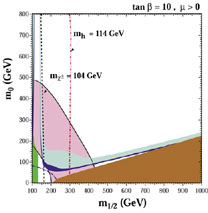 Figure 9a