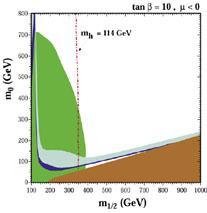 Figure 9b