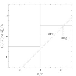 Figure 12a