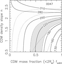 Figure 33a