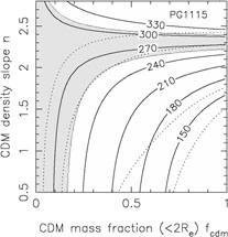 Figure 33b