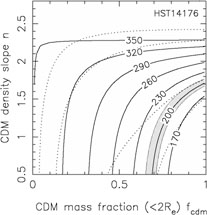 Figure 33c