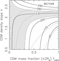 Figure 33d
