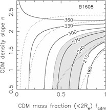 Figure 33f