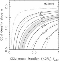 Figure 33g