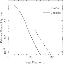 Figure 47