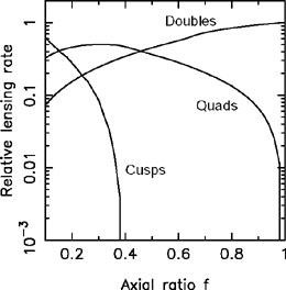 Figure 48
