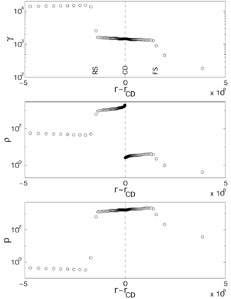 Figure 22