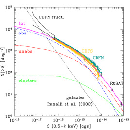 Figure 2a