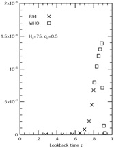 Figure 1a