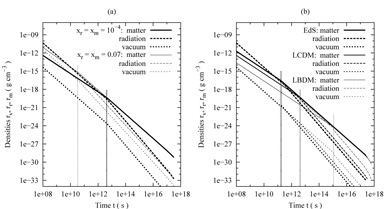 Figure 22