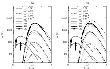 Figure 23