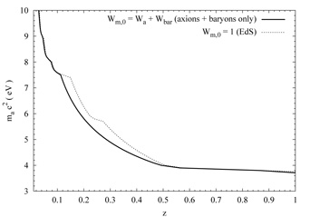 Figure 27