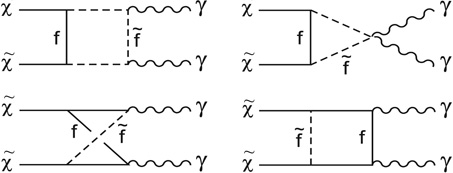 Figure 32