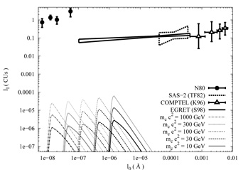 Figure 33