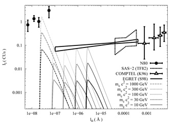 Figure 35