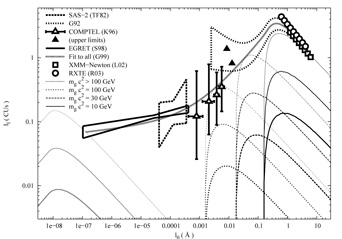 Figure 38