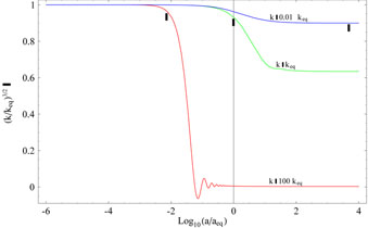 Figure 2a
