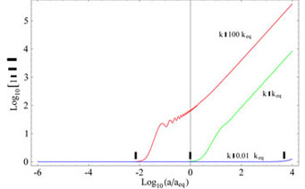 Figure 2b