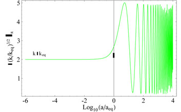 Figure 4a