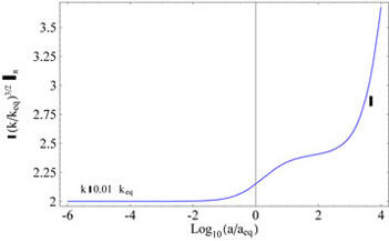 Figure 4b