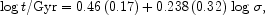 Equation 2
