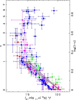 Figure 20