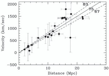 Figure 3a