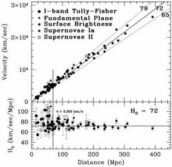 Figure 3b