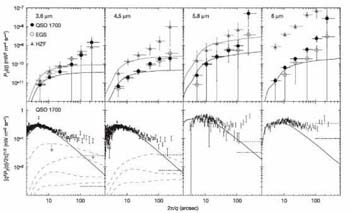 Figure 59