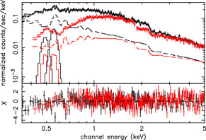 Figure 4a