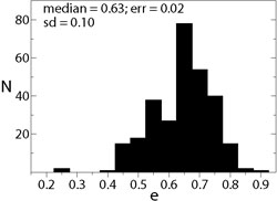 Figure 1a