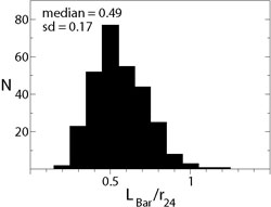 Figure 1d