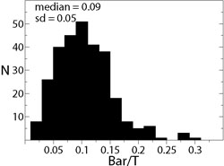 Figure 2a