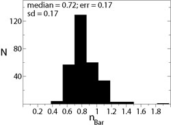 Figure 2b