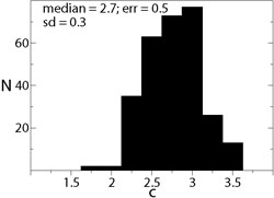 Figure 2c