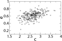 Figure 3a